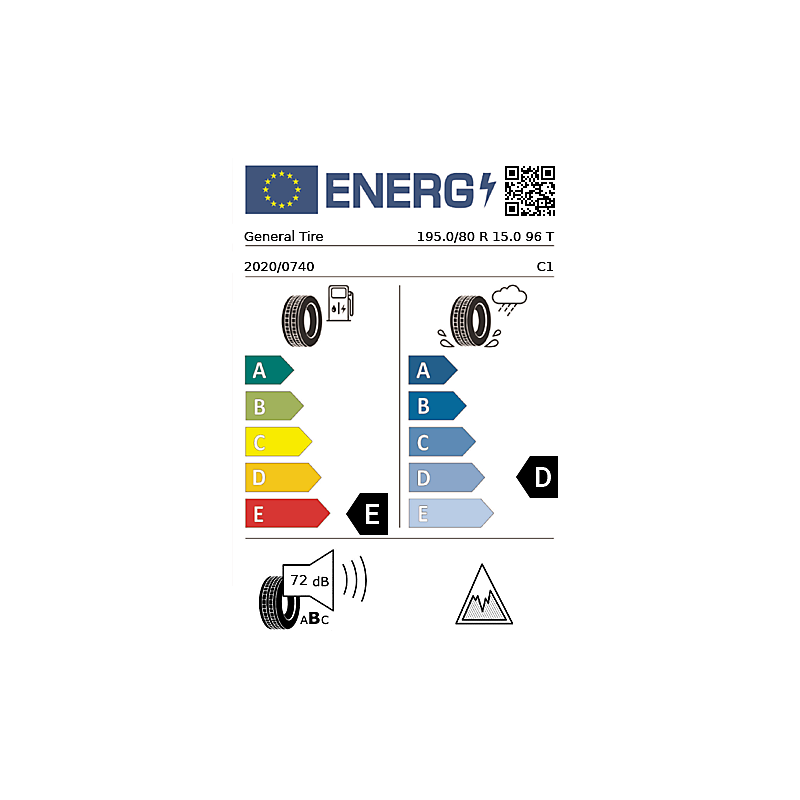 vignette énergétique européenne